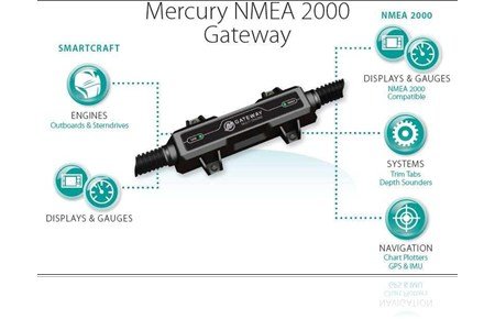Mercury Gateway